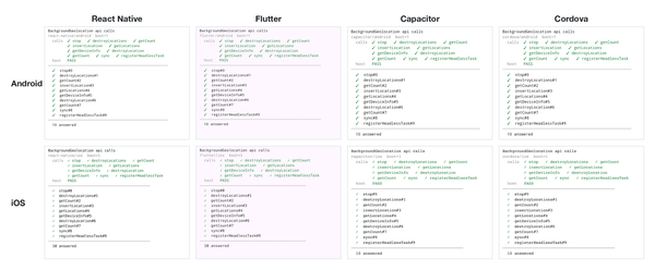Eight ways to be wrong: testing one SDK on every framework